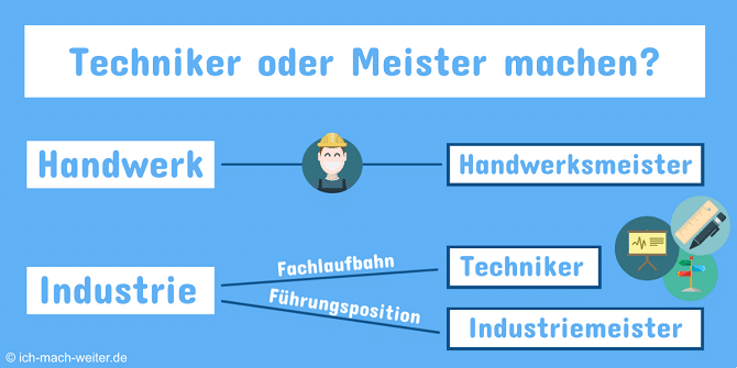 Read more about the article Techniker oder Meister machen? Unterschiede, Erfahrungen und wertvolle Tipps